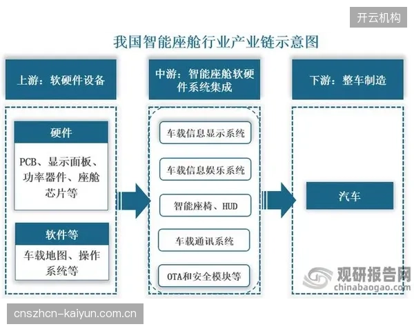 产业链上下游深化智能协同机制提升整体效能