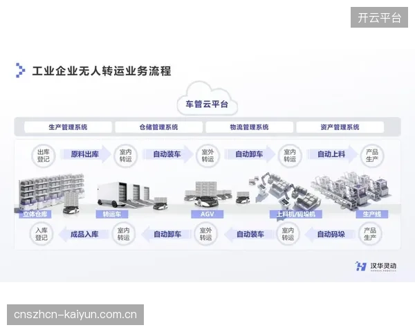 当前周期保障服务商加速迭代 推动全链路协同效能跃升